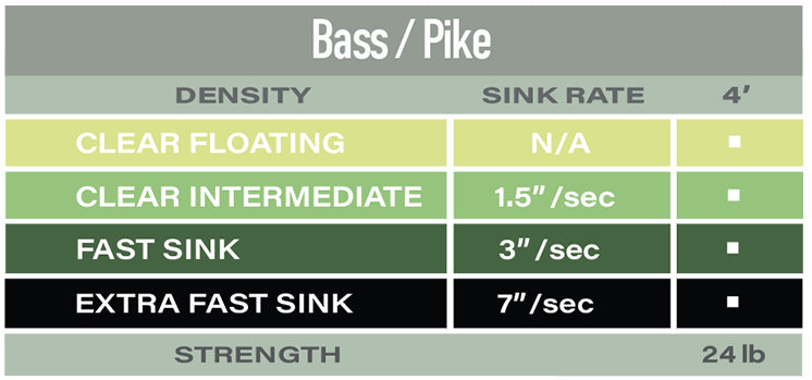 Airflo Polyleaders Bass/Pike 4ft.