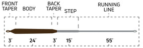 Cortland Pike/Musky Sink 4 Fly Line