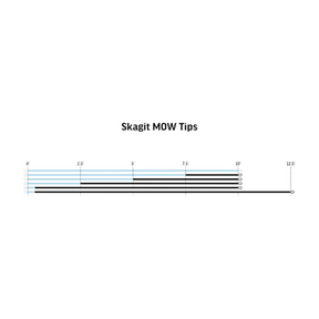 RIO Skagit MOW tips