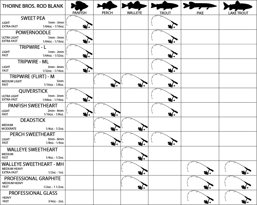 Thorne Brothers Custom Ice Rod - Finesse Plus Options